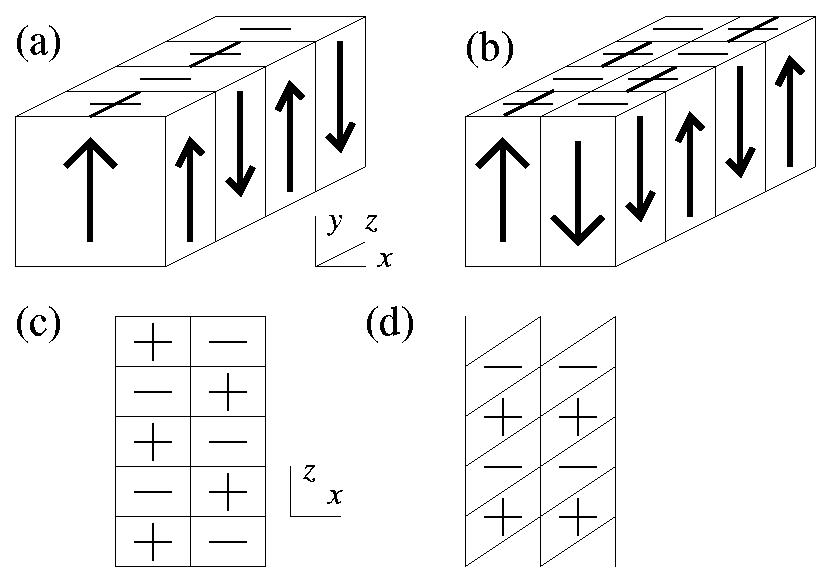 Stretch fold shear map