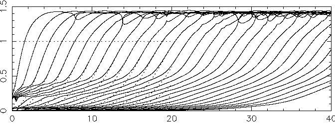 Growth rates for stretch fold shear map