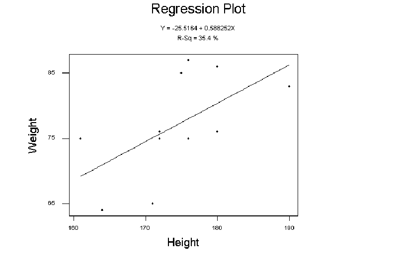 \begin{figure}\centerline{
\epsfysize=12cm
\epsffile{dbsfigs/regression.eps}
}\end{figure}