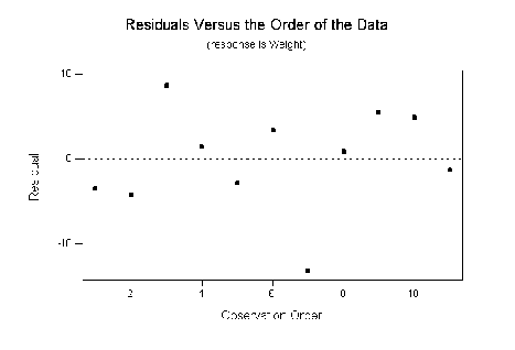 \begin{figure}\centerline{
\epsfysize=7cm
\epsffile{dbsfigs/resversusorder.eps}
}\end{figure}