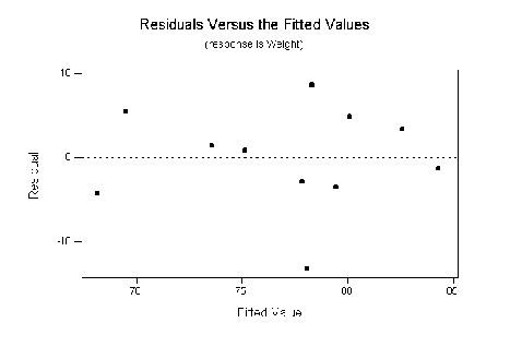 \begin{figure}\centerline{
\epsfysize=7cm
\epsffile{dbsfigs/resversusfit.eps}
}\end{figure}