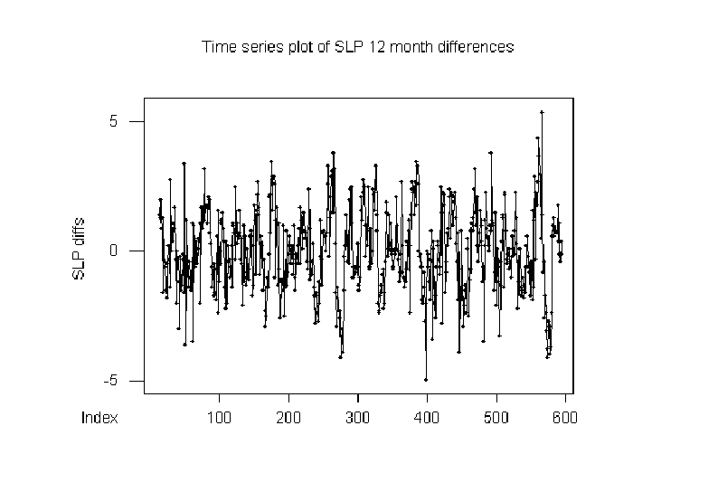 \begin{figure}\centerline{
\epsfysize=12cm
\epsffile{dbsfigs/darwindiff.eps}
}\end{figure}