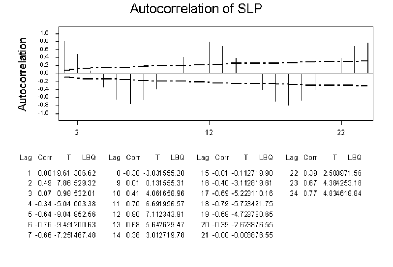 \begin{figure}\centerline{
\epsfysize=12cm
\epsffile{dbsfigs/darwinacf.eps}
}\end{figure}