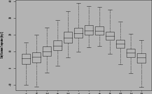 \begin{figure}\centerline{
\epsfxsize=12cm
\epsfysize=8cm
\epsffile{dbsfigs/boxplotC.eps}
}\end{figure}