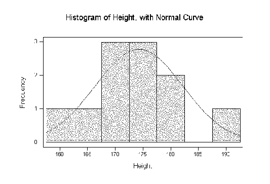 \begin{figure}\centerline{
\epsfysize=8cm
\epsffile{dbsfigs/histogramn.eps}
}\end{figure}