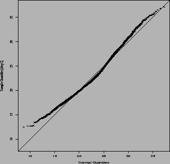 \begin{figure}\centerline{
\epsfxsize=8cm
\epsfysize=8cm
\epsffile{dbsfigs/qqplotC.eps}
}\end{figure}