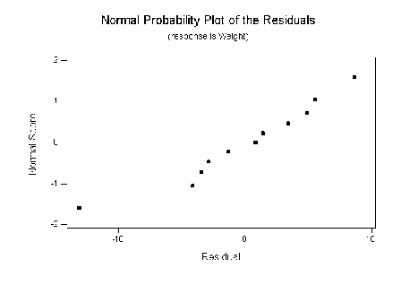 \begin{figure}\centerline{
\epsfysize=7cm
\epsffile{dbsfigs/resnormal.eps}
}\end{figure}
