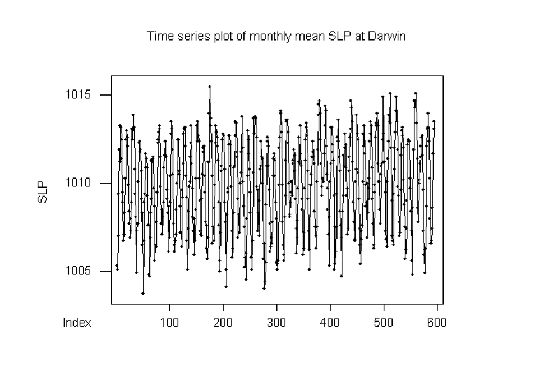 \begin{figure}\centerline{
\epsfysize=12cm
\epsffile{dbsfigs/darwints.eps}
}\end{figure}