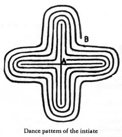Dance pattern of the initiate