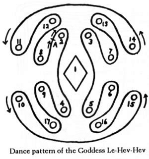 Dance pattern of the Goddess Le-Hev-Hev