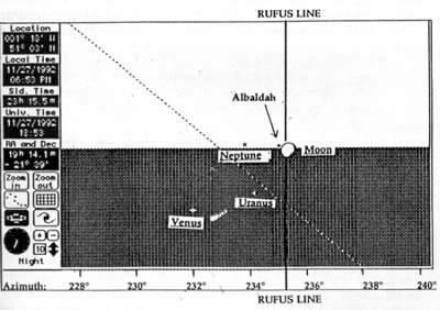 Rufus Line and setting of Great Conjunction for 27 Nov 1992