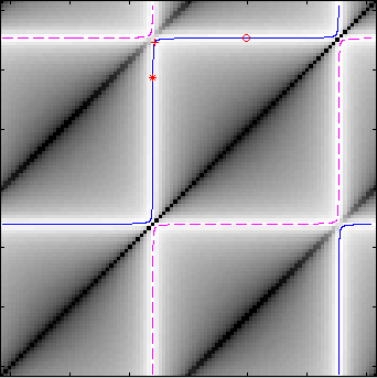 Decorrelating manifold