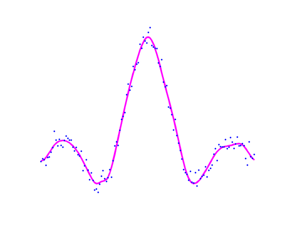 Sinc rvm regression results