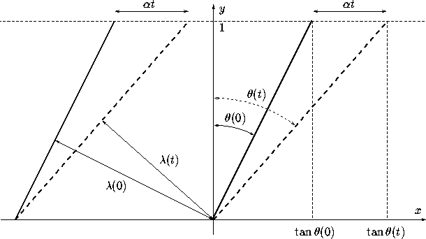 figure61