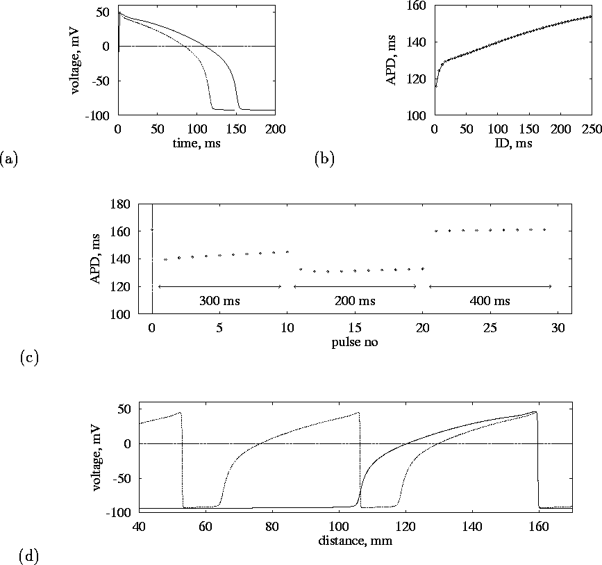 figure60