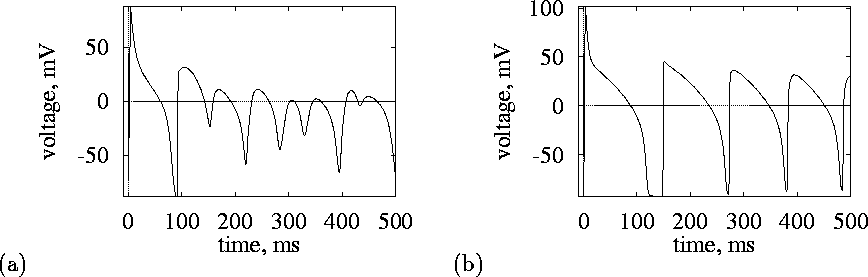 figure222