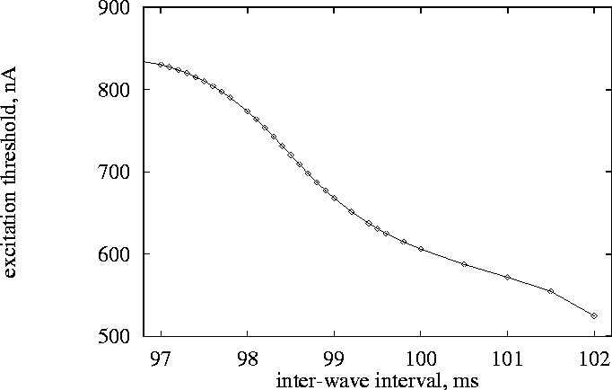 figure282