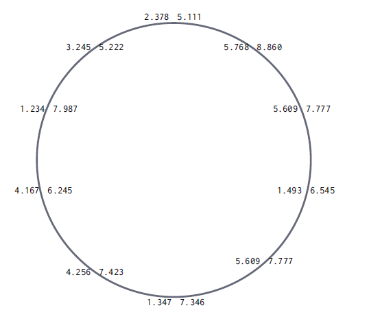 Conceputal arrangement of file for use with phase distribution.