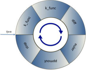 Conceputal view of a ring of devices.