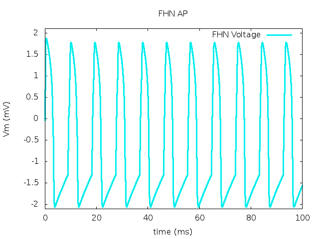 FHN AP profile.