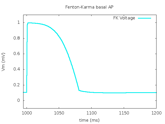 FHN AP profile.