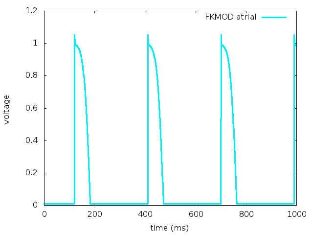 FKMOD SAN AP profile.