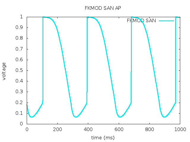 FKMOD SAN AP profile.